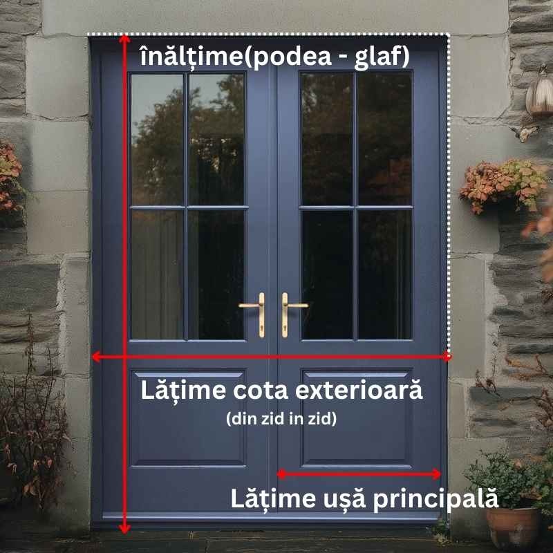 cum se masoara